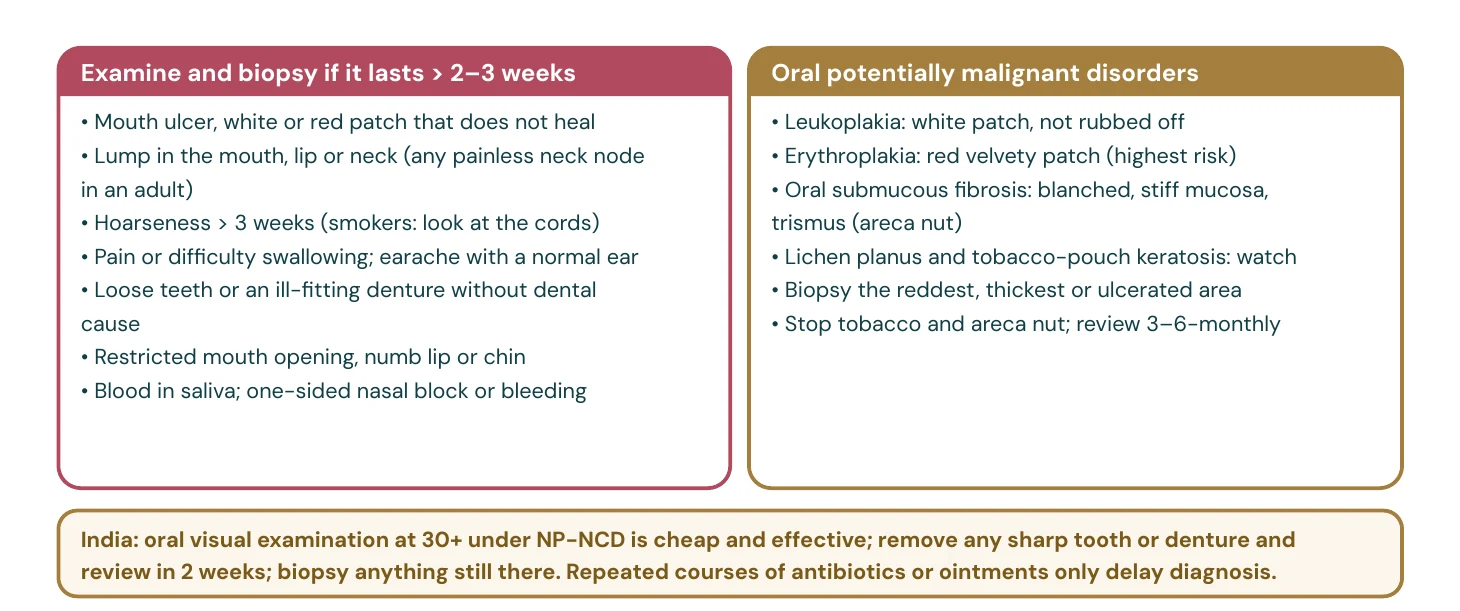 When to examine and biopsy
