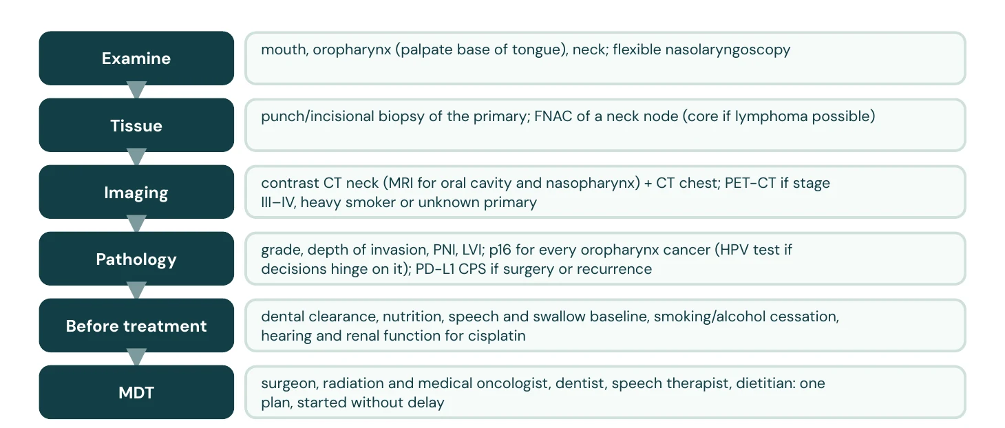 From suspicion to a treatment plan